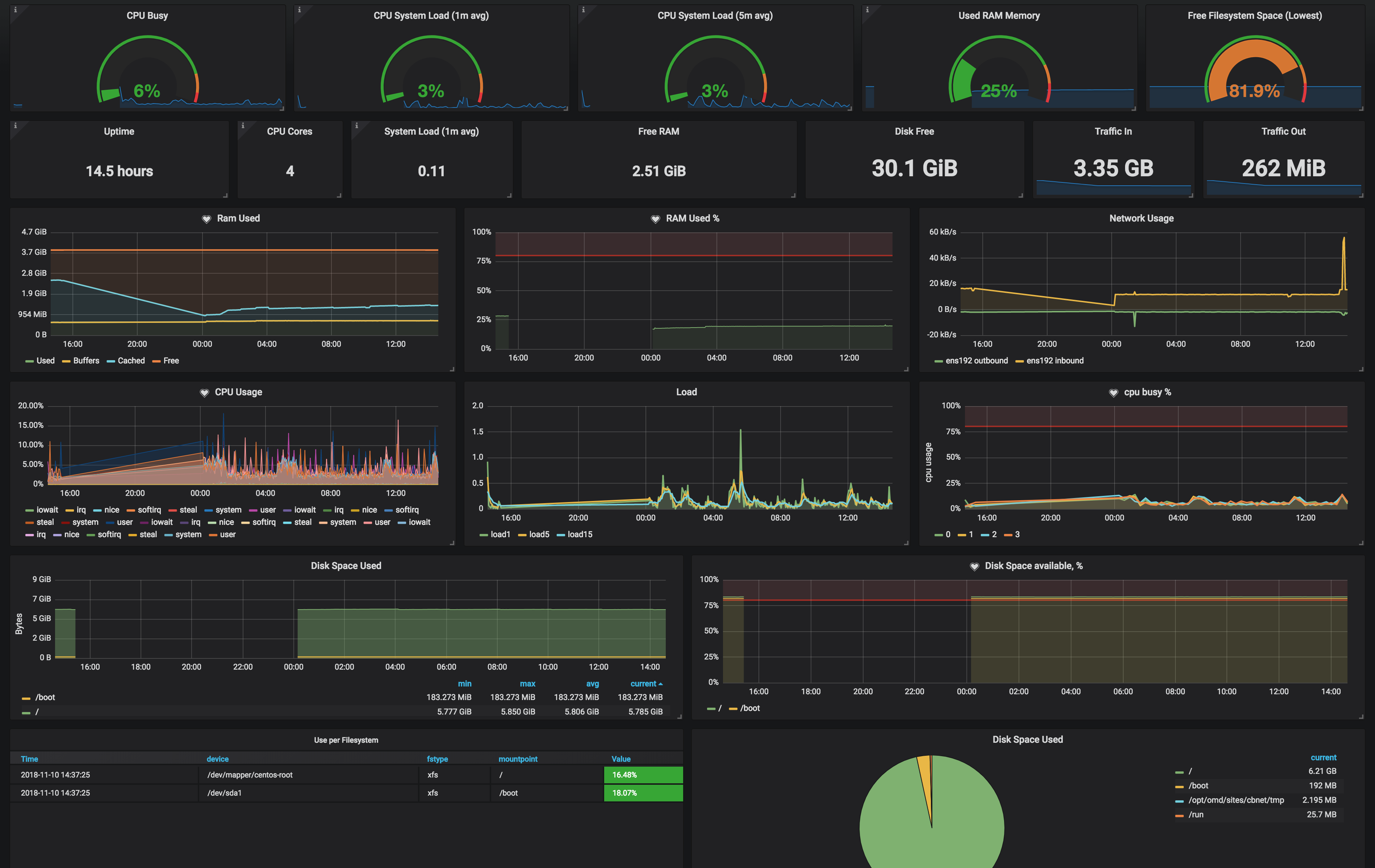 Grafana Dashboards Chris Bergerons Tech Blog